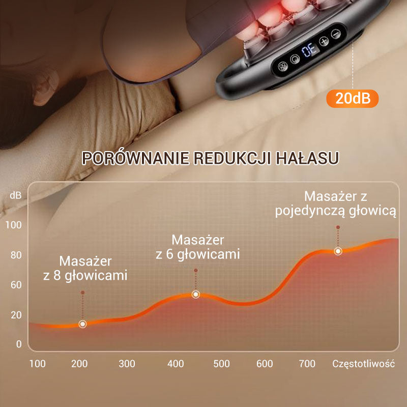 🔥Over 100,000+ have been sold online now!🎉8-head Fascial muscle relaxing massager🎁Limited time online discount💝 50% discount on everything!