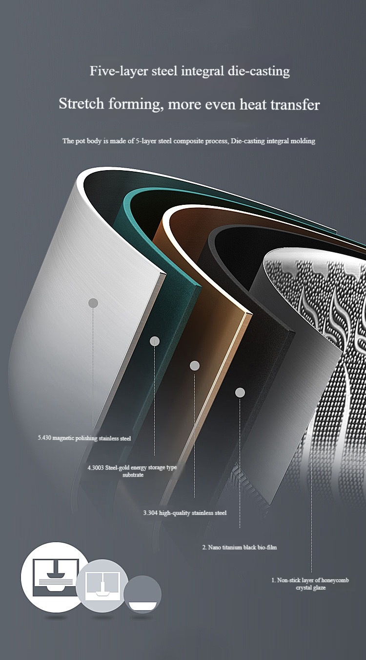 🔥Big Sale - 55% off!!! 🍳Premium non-stick pan with lid