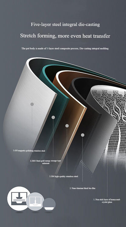 🔥Big Sale - 55% off!!! 🍳Premium non-stick pan with lid